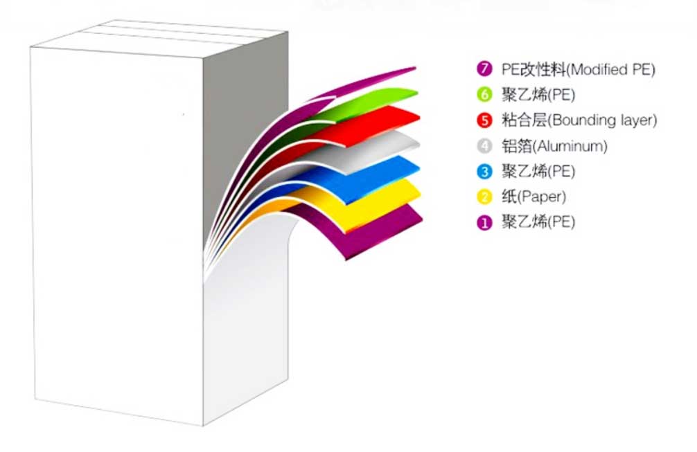 Hight barrier paper